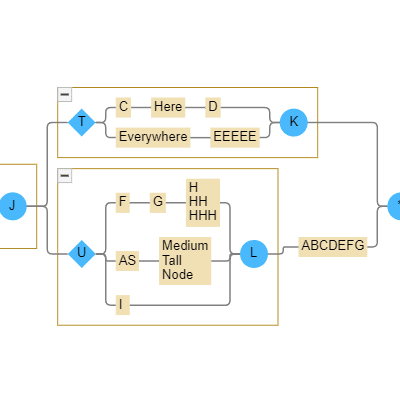 A custom Layout that assumes there is a single 'split' and a single 'merge' node with parallel lines of nodes connecting them.