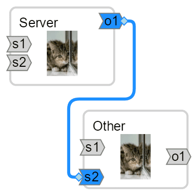 A Group with Nodes acting as ports that can be dragged within and between nodes.