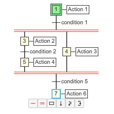 A Grafcet is a kind of sequential function chart used in automation design.