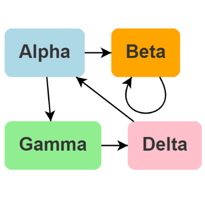 Shows default Diagram interactivity and basic data binding. Select, move, copy, delete, undo, redo with keyboard or touch.