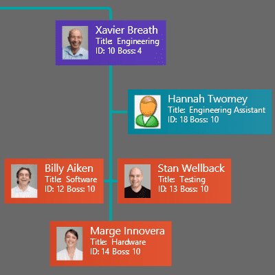 Shows an org chart with assistant nodes at the side, above regular child nodes.