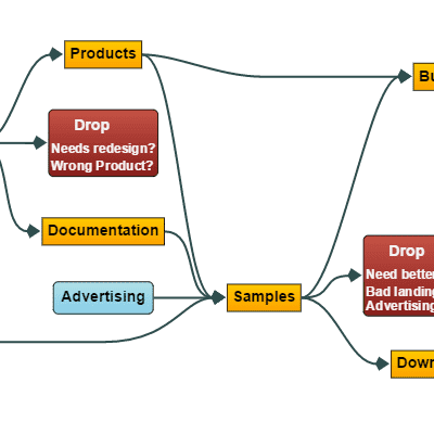 A diagram representation of webpage flow.
