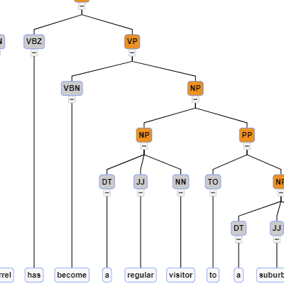 A Parse tree representing the syntactic structure of a sentence. The leaf nodes are shown in a horizontal line.