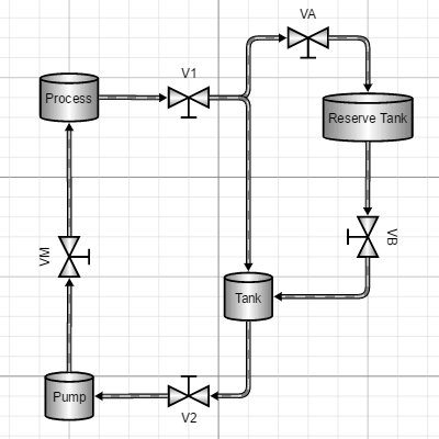 Tanks, valves, and pipes, with animated flow in the pipes.