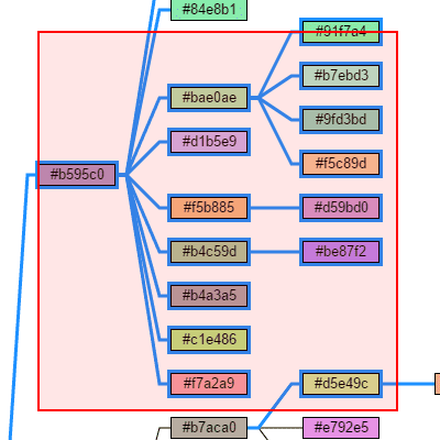 A custom Tool that lets a user drag and create a box to select nodes and links.