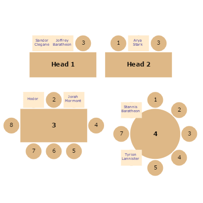 This sample demonstrates custom logic in a GoDiagram diagram - a "Person" node can be dropped onto a "Table" node, causing the person to be assigned a position at the closest empty seat at that table.