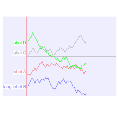 Simple sparkline charts within nodes.