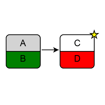 Demonstrates a Node with a top half and a bottom half, with rounded corners.